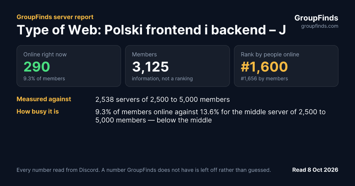 Type of Web: Polski frontend i backend – JavaScript, TypeScript. React, Vue, node.js…'s GroupFinds server report