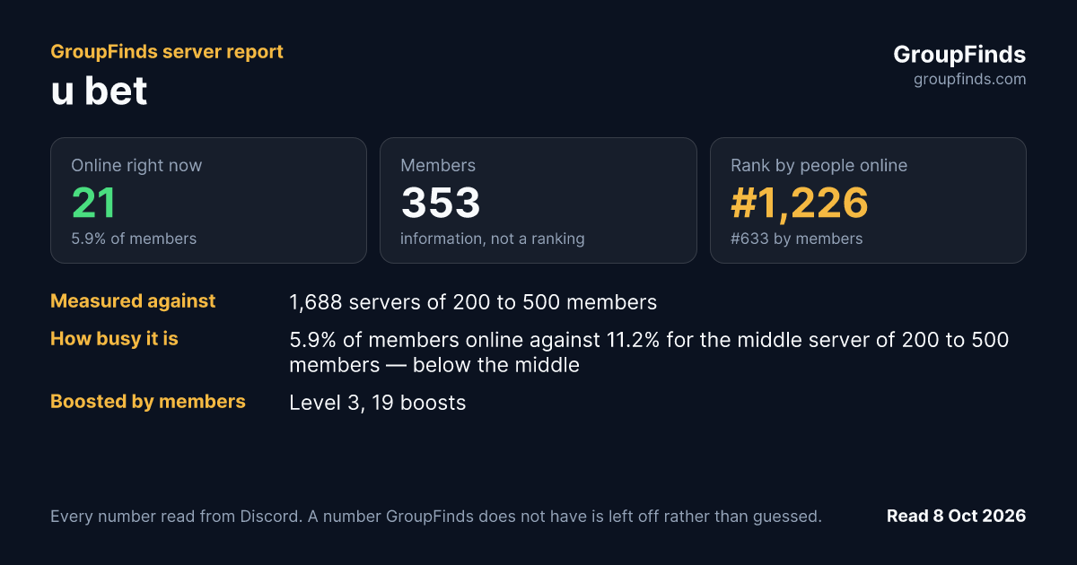 u bet's GroupFinds server report