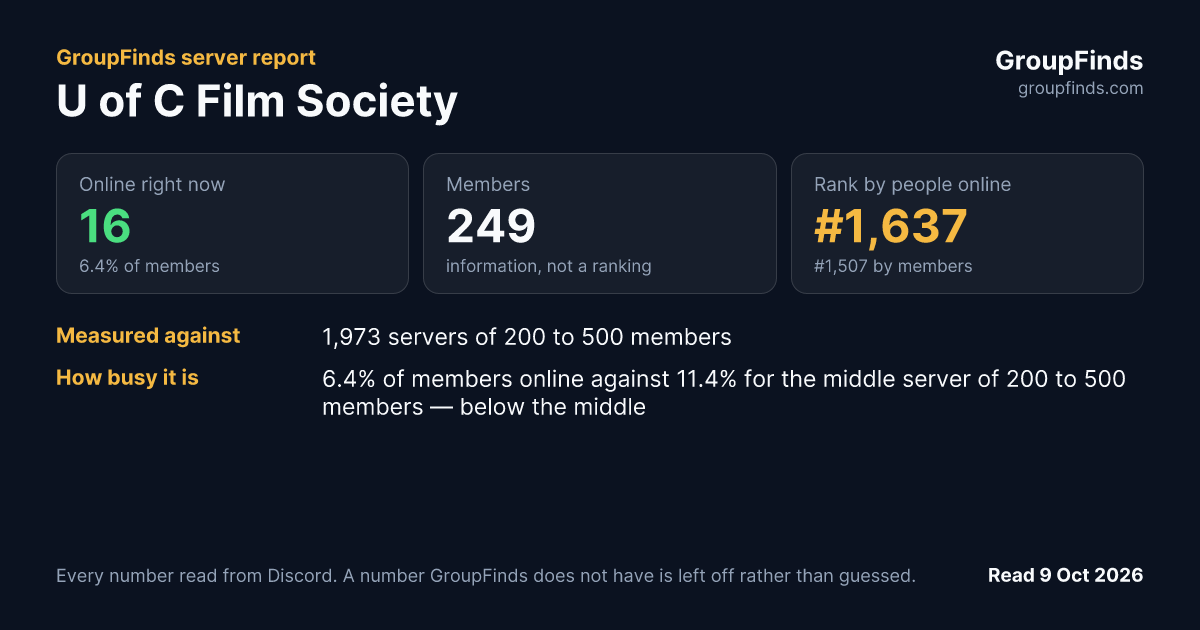 U of C Film Society's GroupFinds server report