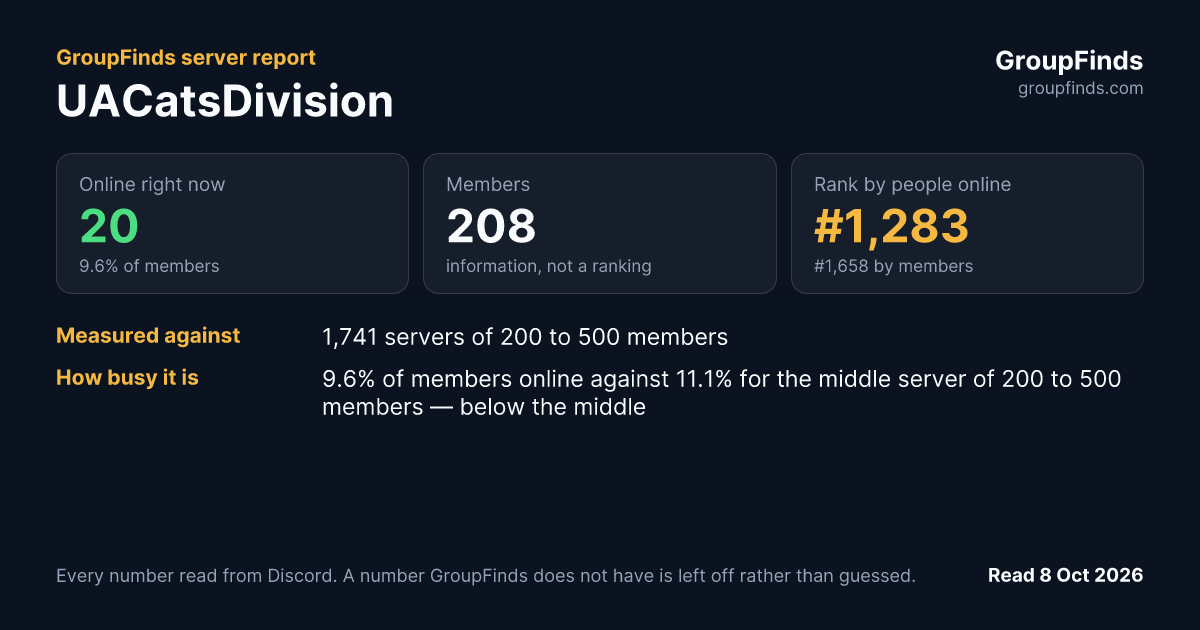 UACatsDivision's GroupFinds server report