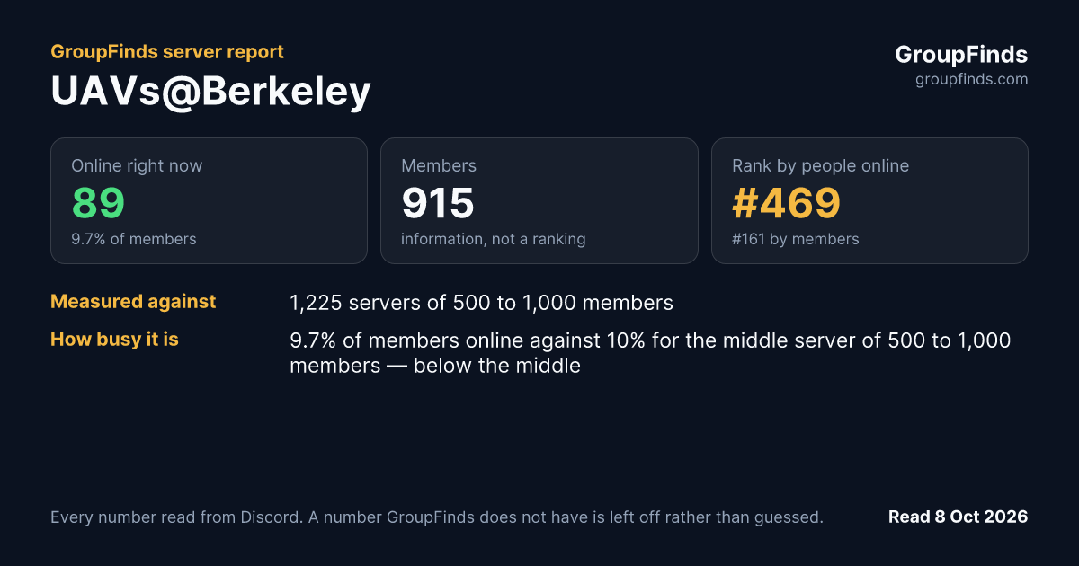 UAVs@Berkeley's GroupFinds server report