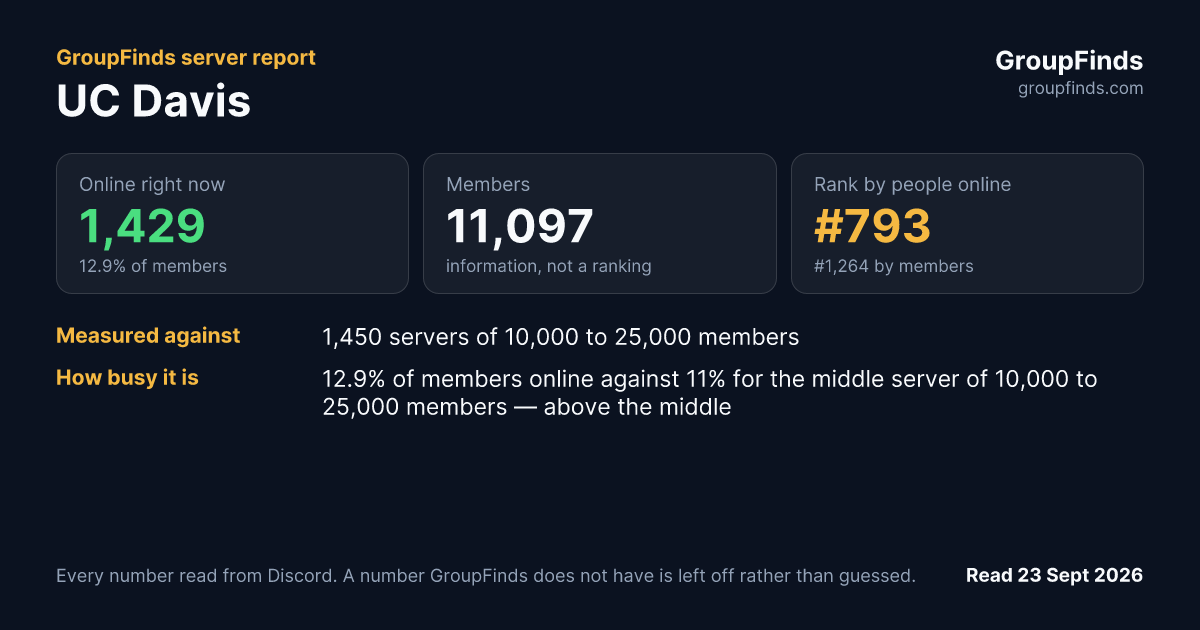 UC Davis's GroupFinds server report