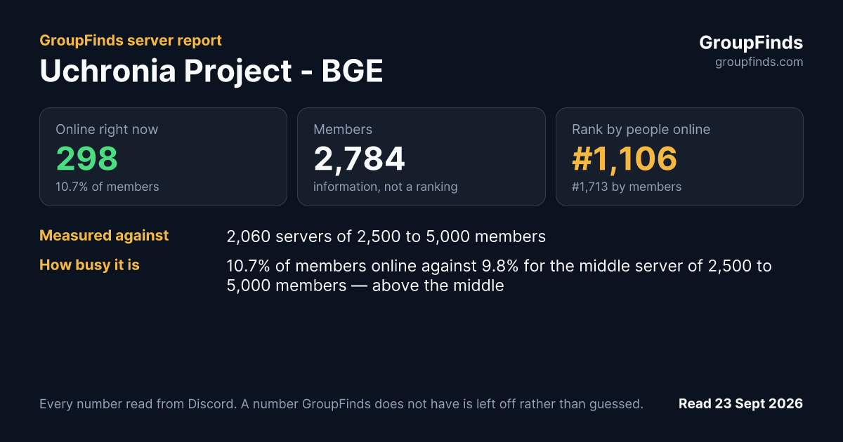 Uchronia Project - BGE's GroupFinds server report
