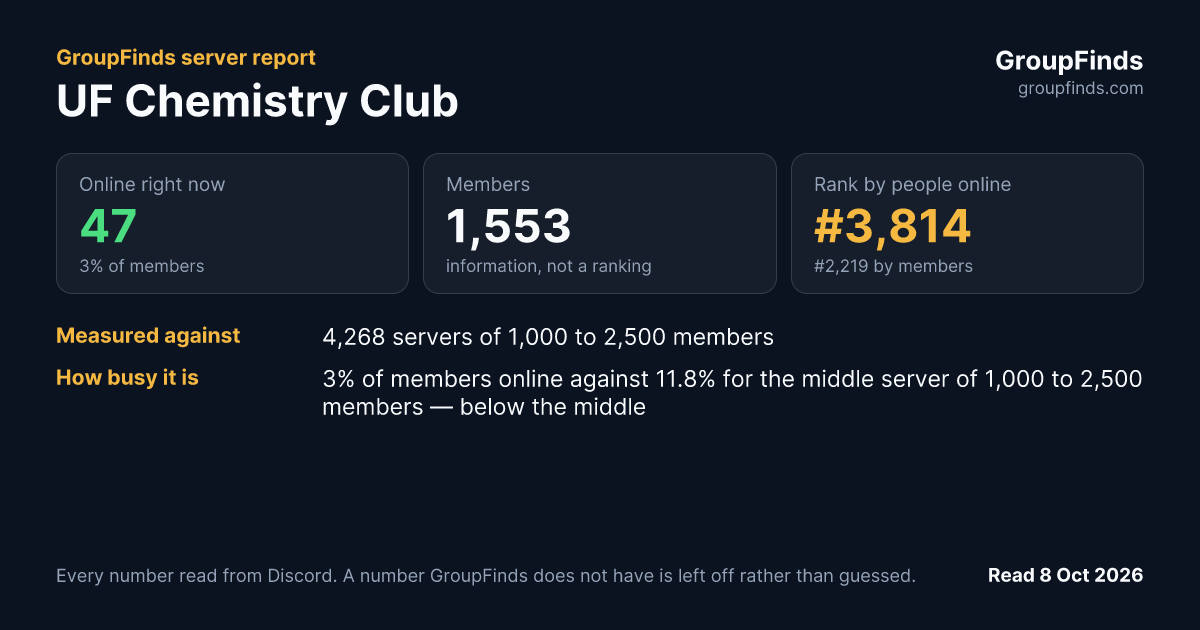 UF Chemistry Club's GroupFinds server report
