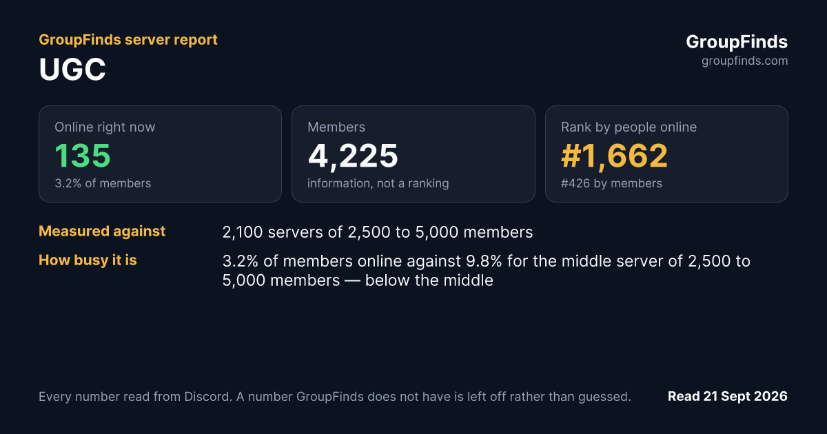 UGC's GroupFinds server report