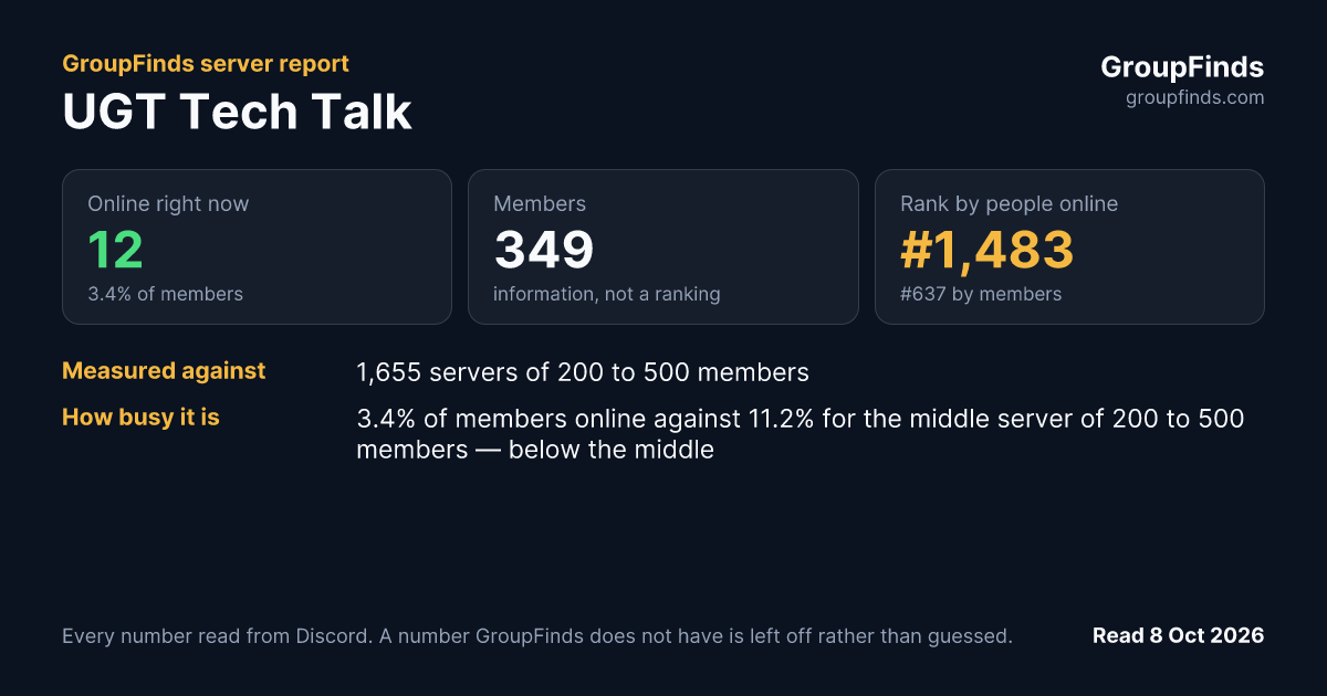 UGT Tech Talk's GroupFinds server report