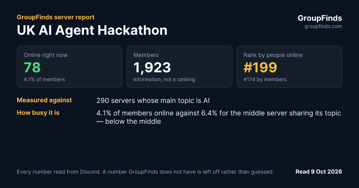 UK AI Agent Hackathon's GroupFinds server report
