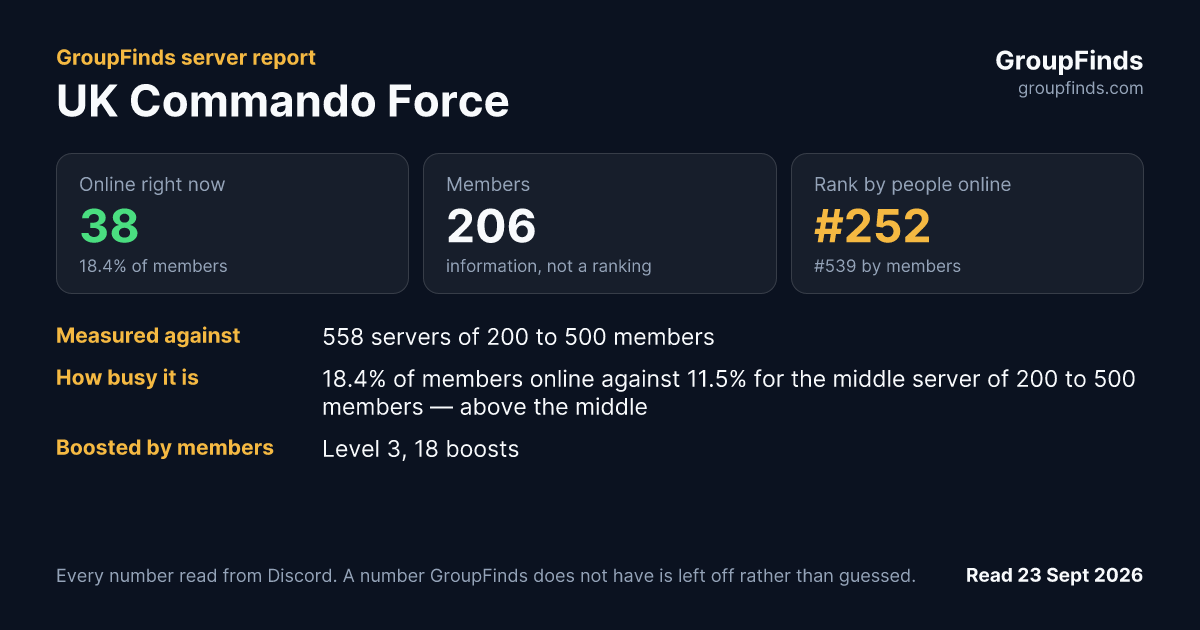 UK Commando Force's GroupFinds server report
