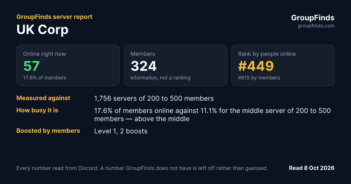 UK Corp's GroupFinds server report