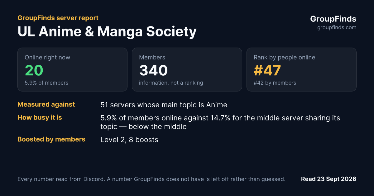 UL Anime & Manga Society's GroupFinds server report