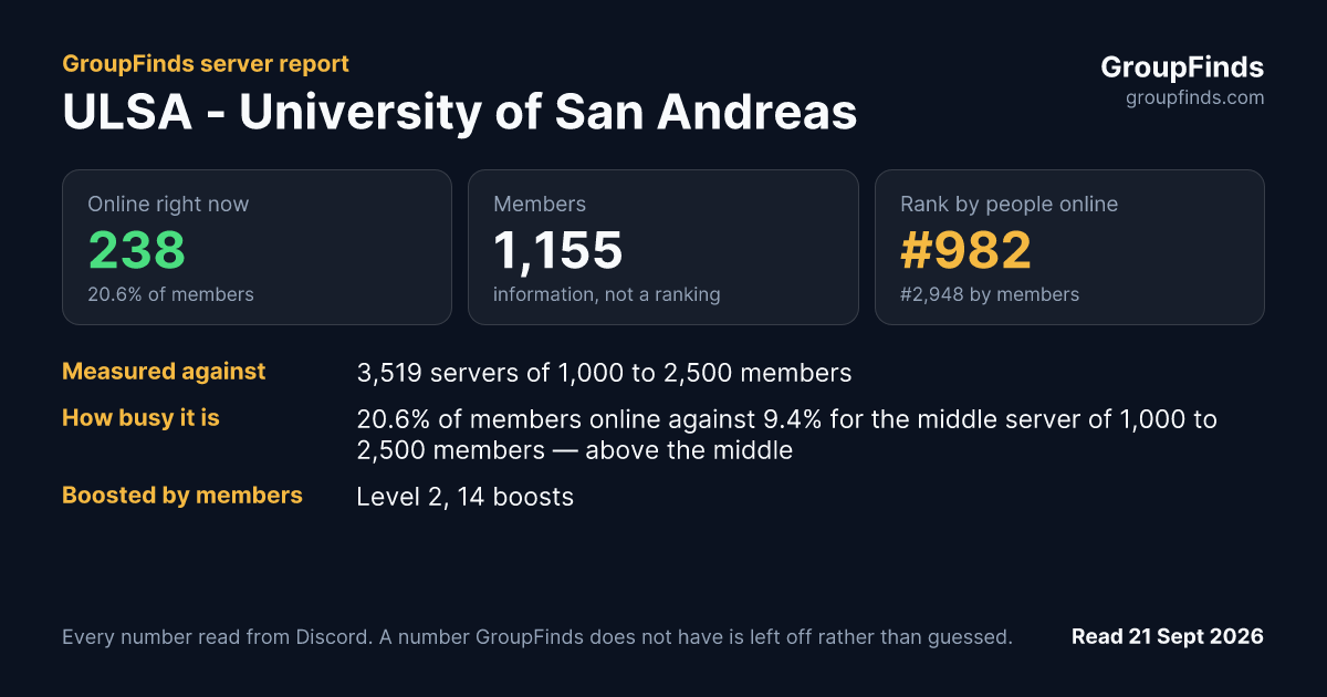 ULSA - University of San Andreas's GroupFinds server report
