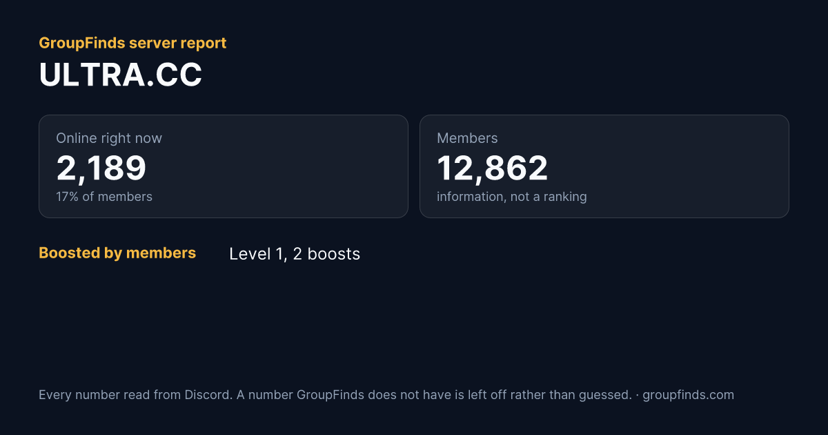 ULTRA.CC's GroupFinds server report