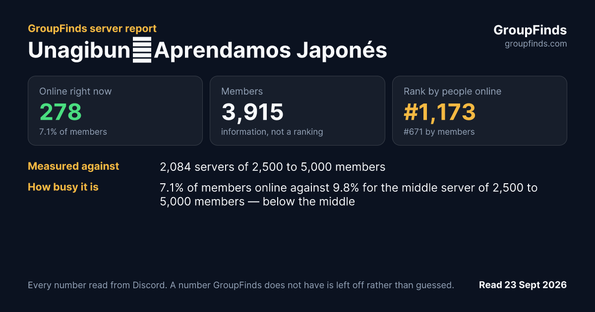 Unagibun・Aprendamos Japonés's GroupFinds server report