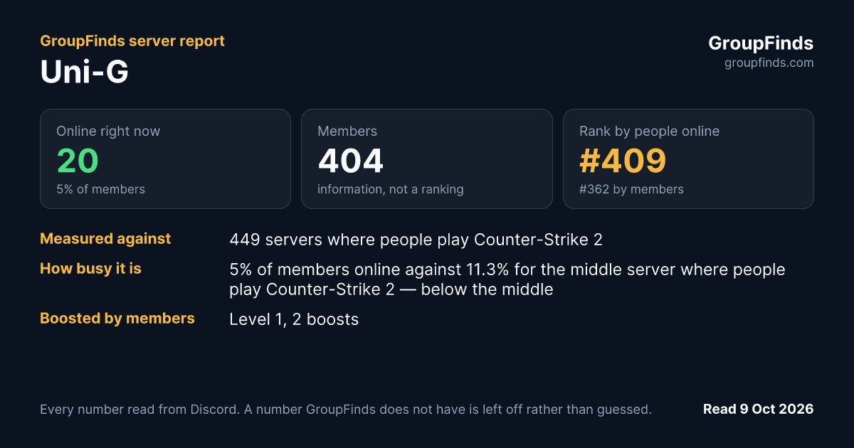 Uni-G's GroupFinds server report