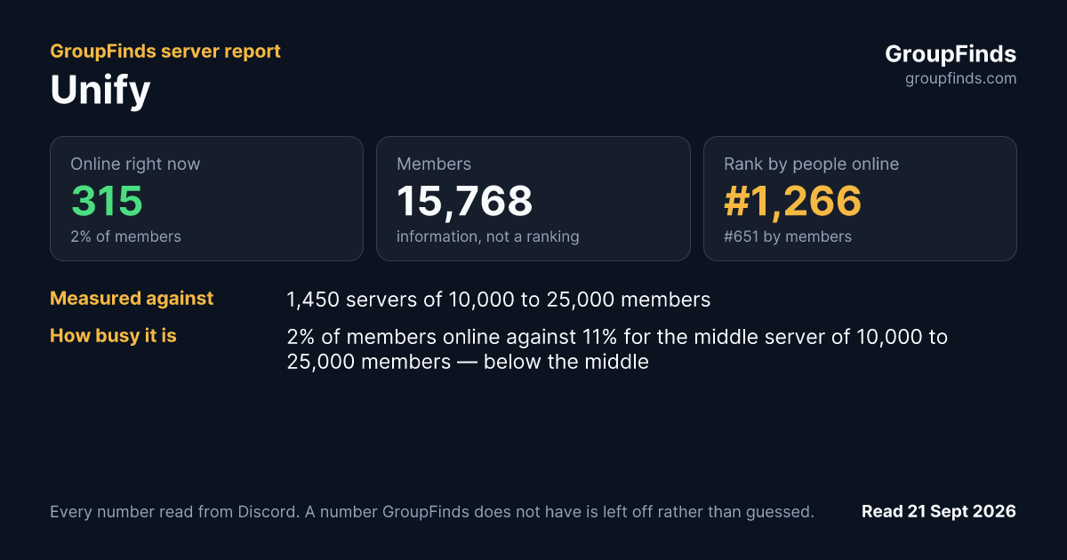 Unify's GroupFinds server report