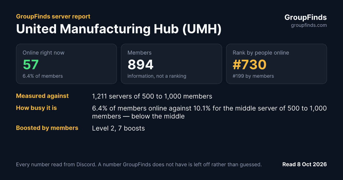 United Manufacturing Hub (UMH)'s GroupFinds server report