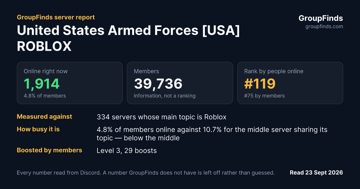 United States Armed Forces [USA] ROBLOX's GroupFinds server report