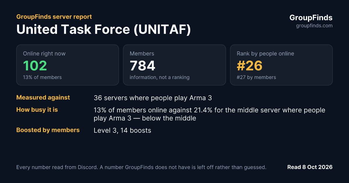 United Task Force (UNITAF)'s GroupFinds server report