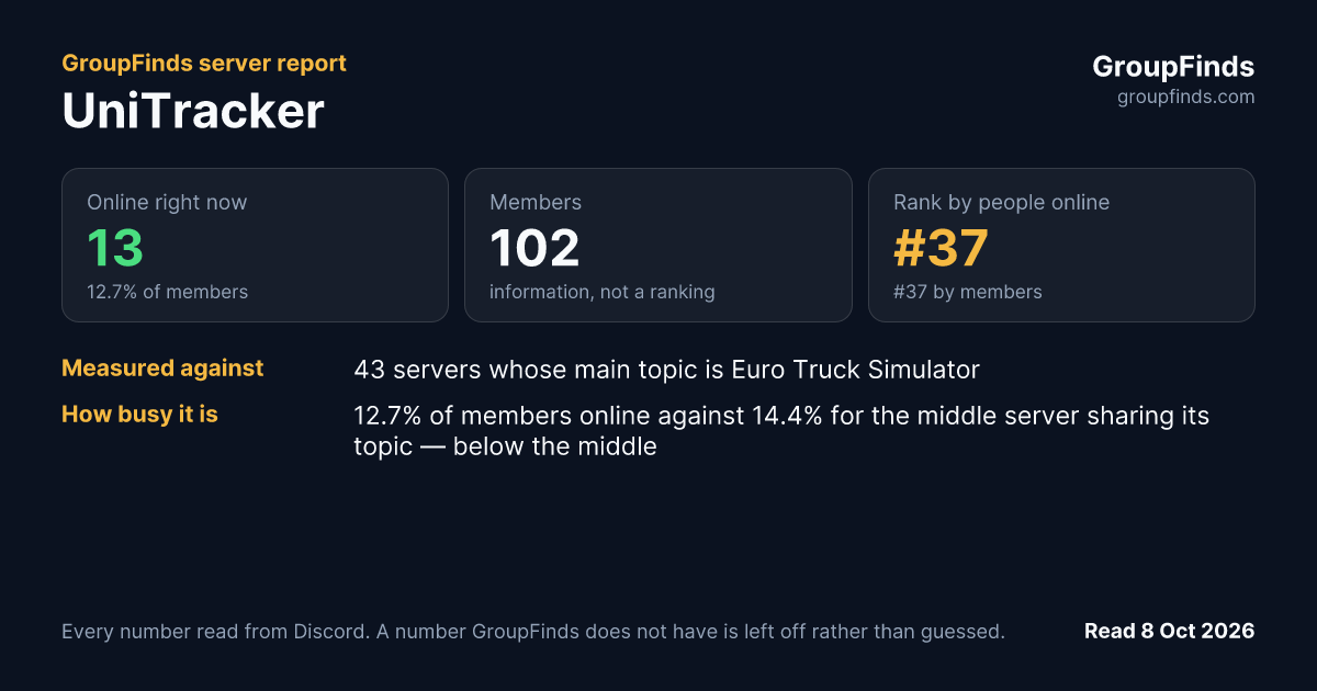 UniTracker's GroupFinds server report