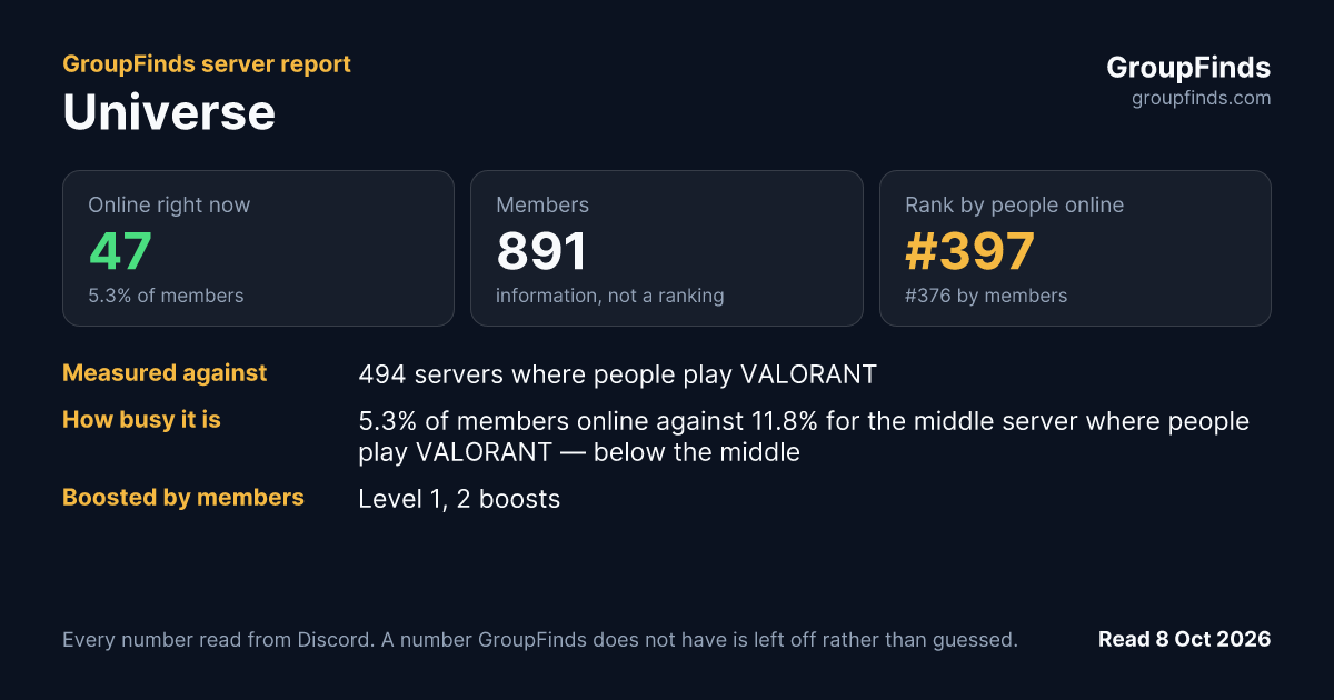 Universe's GroupFinds server report