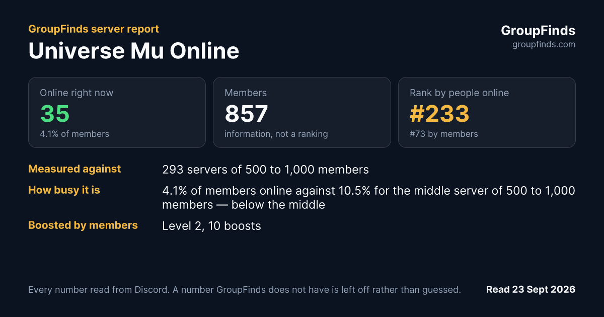 Universe Mu Online's GroupFinds server report