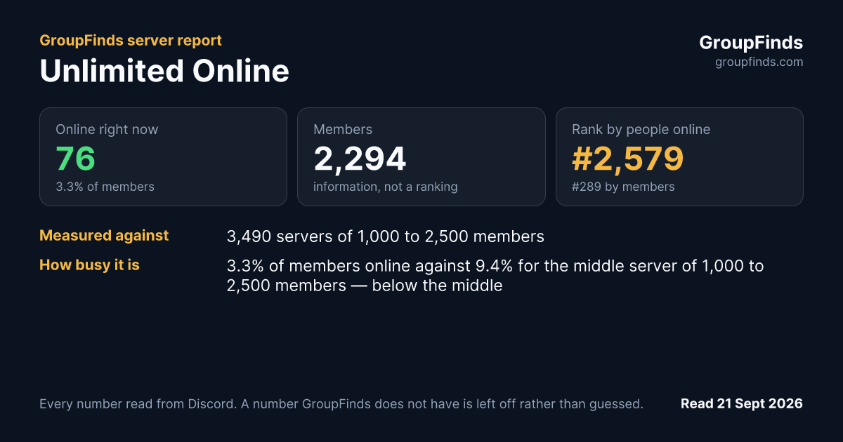 Unlimited Online's GroupFinds server report