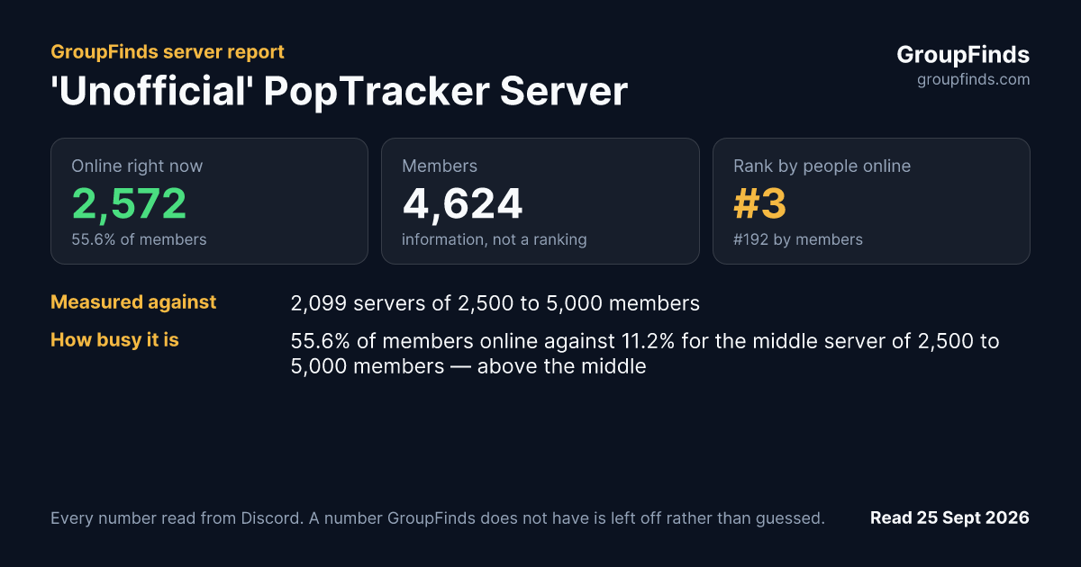 'Unofficial' PopTracker Server's GroupFinds server report