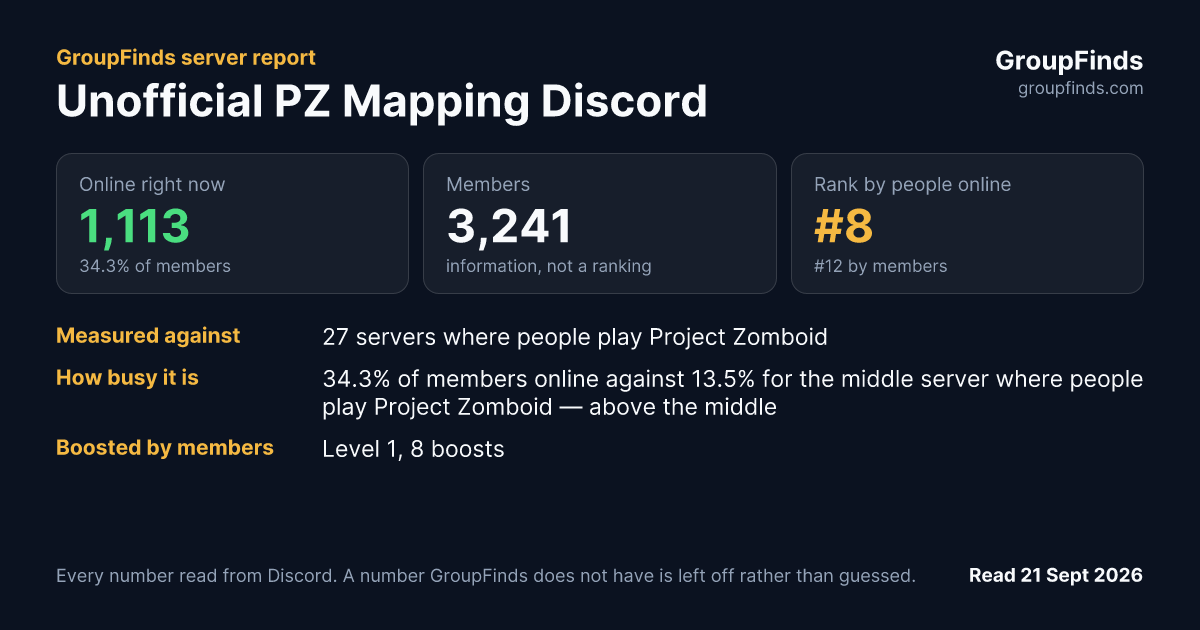 Unofficial PZ Mapping Discord's GroupFinds server report