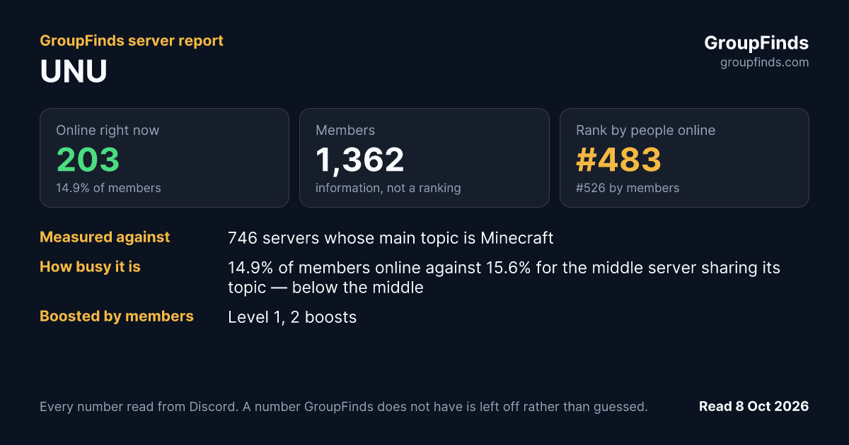 UNU's GroupFinds server report