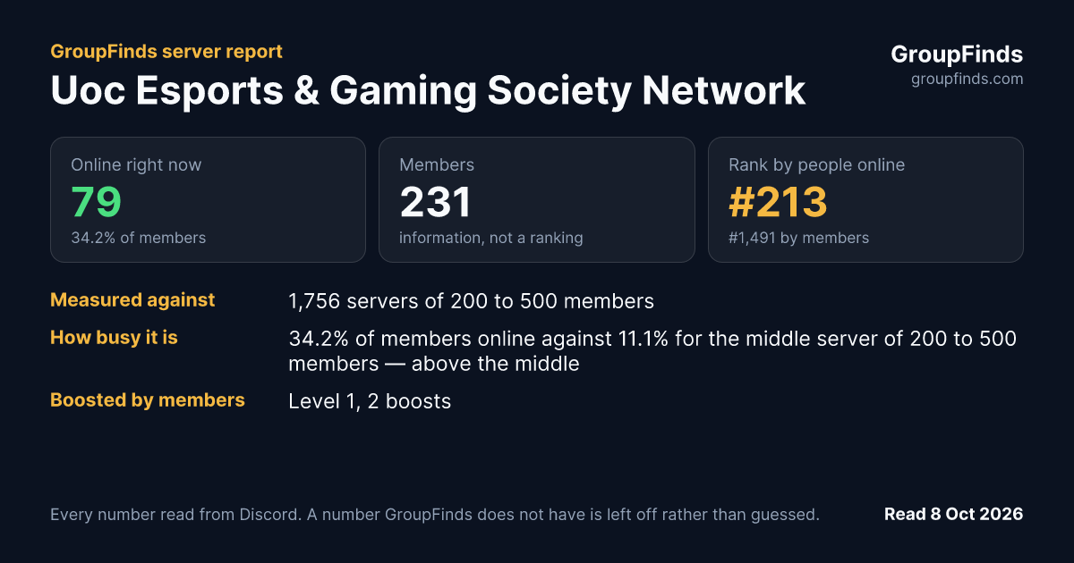 Uoc Esports & Gaming Society Network's GroupFinds server report