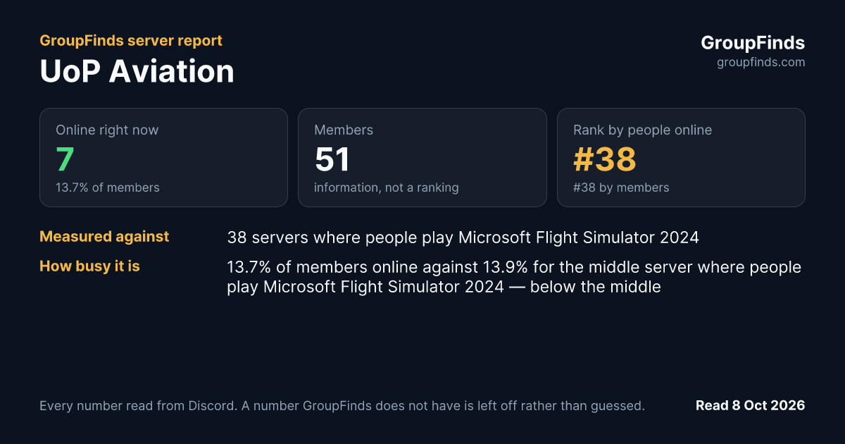 UoP Aviation's GroupFinds server report