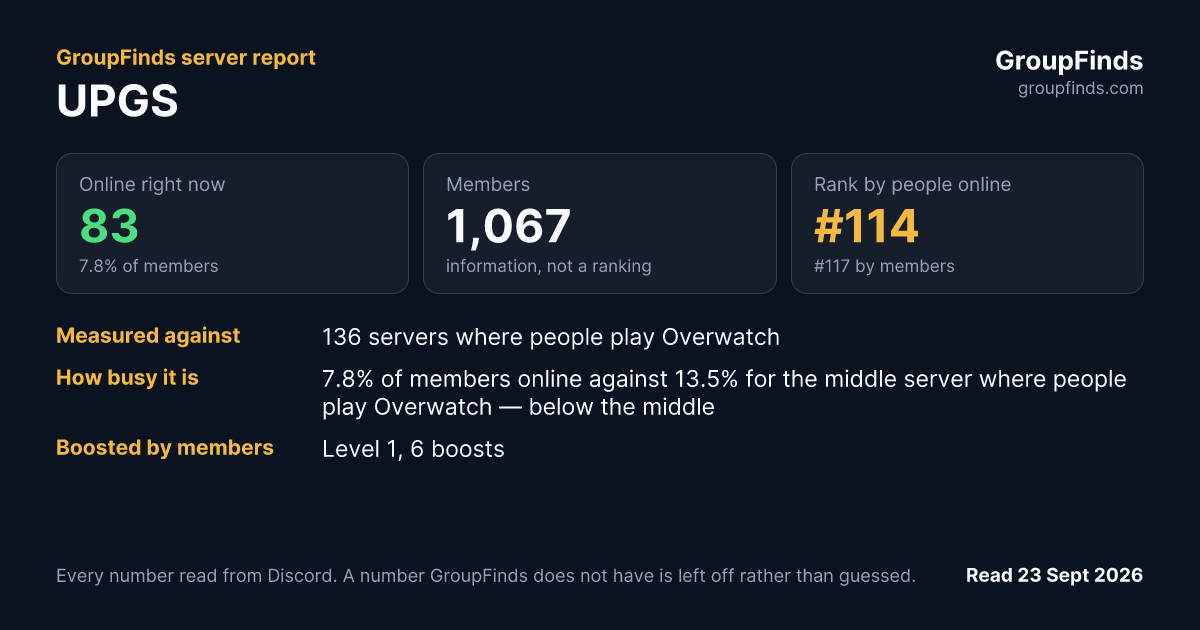 UPGS's GroupFinds server report
