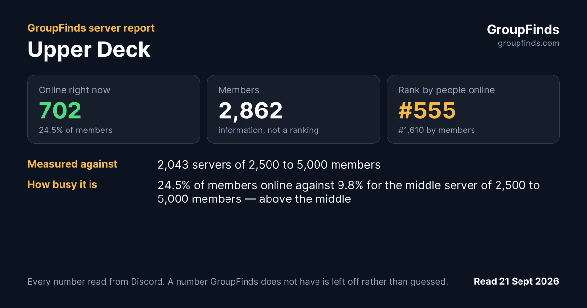 Upper Deck's GroupFinds server report
