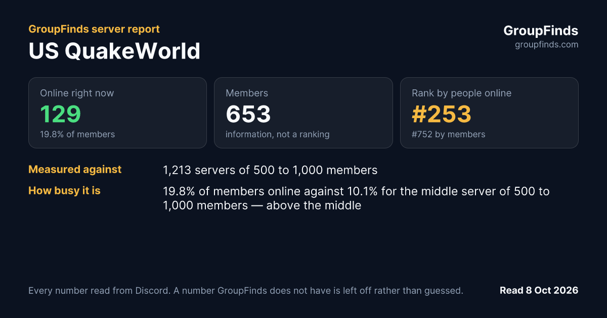 US QuakeWorld's GroupFinds server report