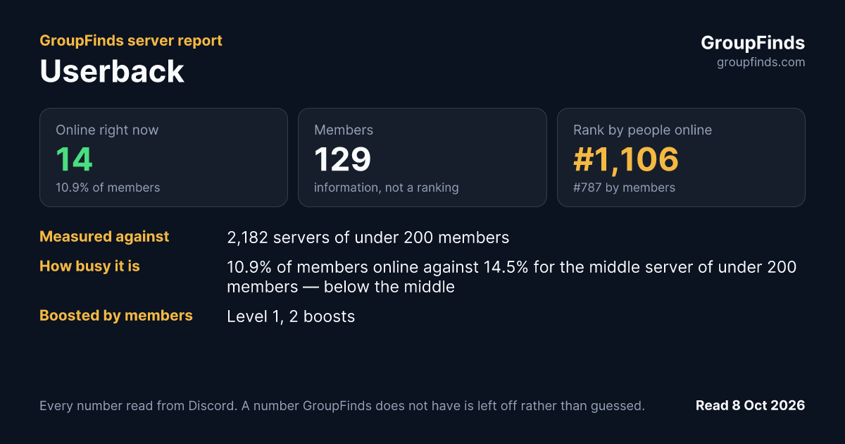 Userback's GroupFinds server report