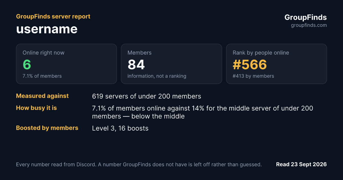 username's GroupFinds server report