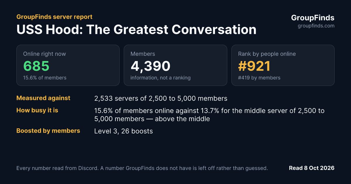 USS Hood: The Greatest Conversation's GroupFinds server report