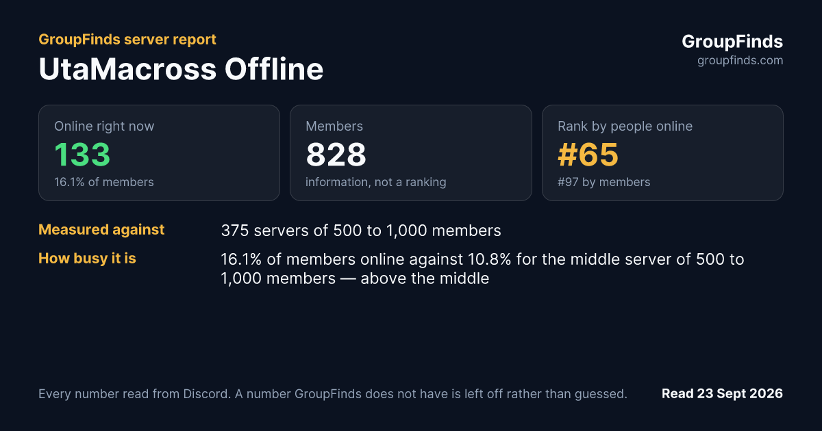 UtaMacross Offline's GroupFinds server report