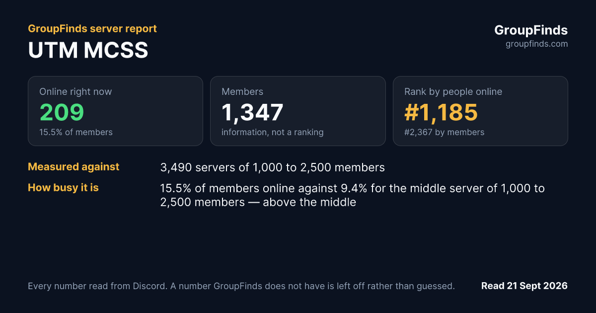 UTM MCSS's GroupFinds server report