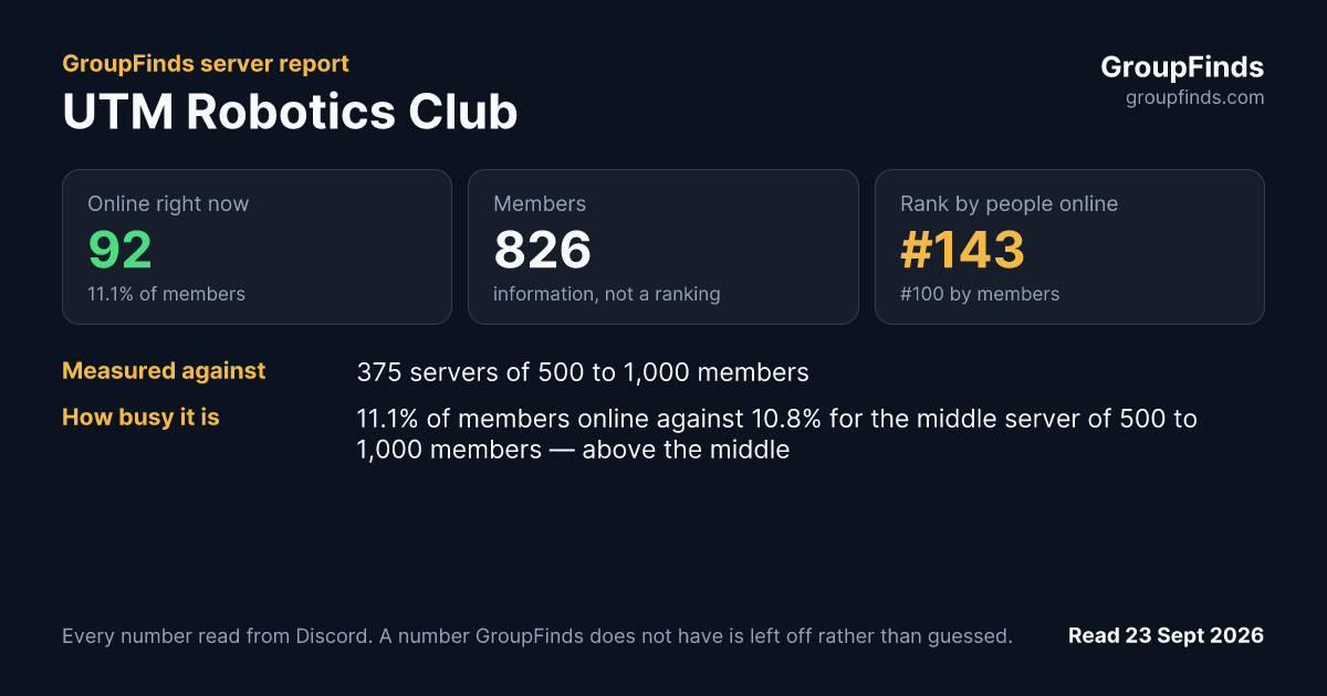 UTM Robotics Club's GroupFinds server report