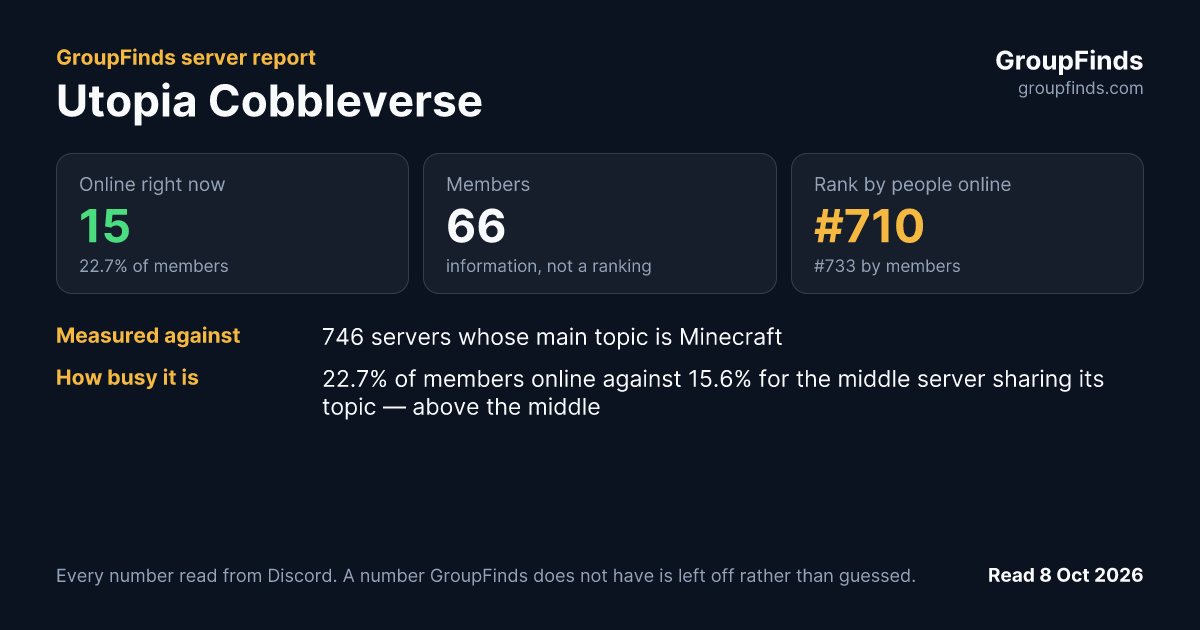 Utopia Cobbleverse's GroupFinds server report