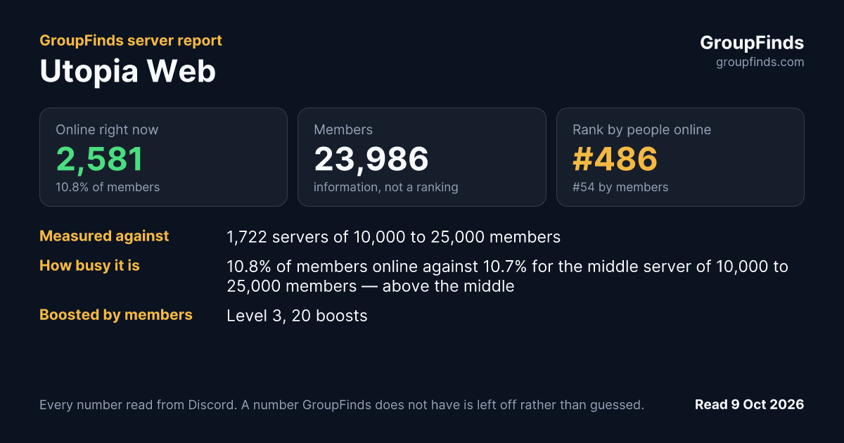 Utopia Web's GroupFinds server report