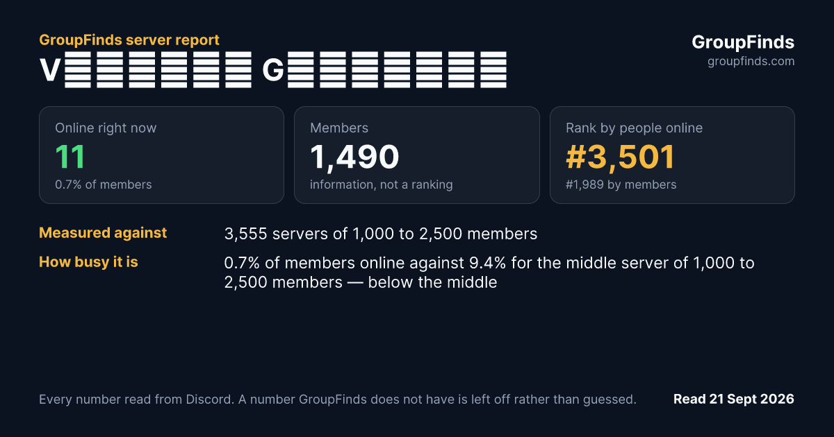 Vɪʀᴛᴜᴀʟ Gʀᴀᴘʜɪᴄꜱ's GroupFinds server report