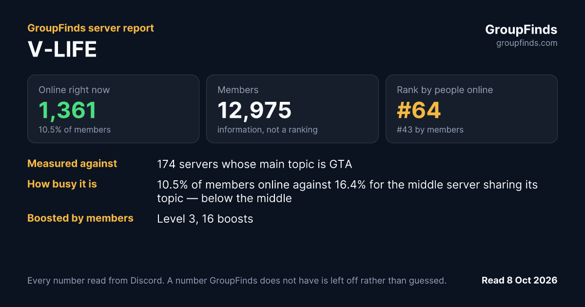 V-LIFE's GroupFinds server report