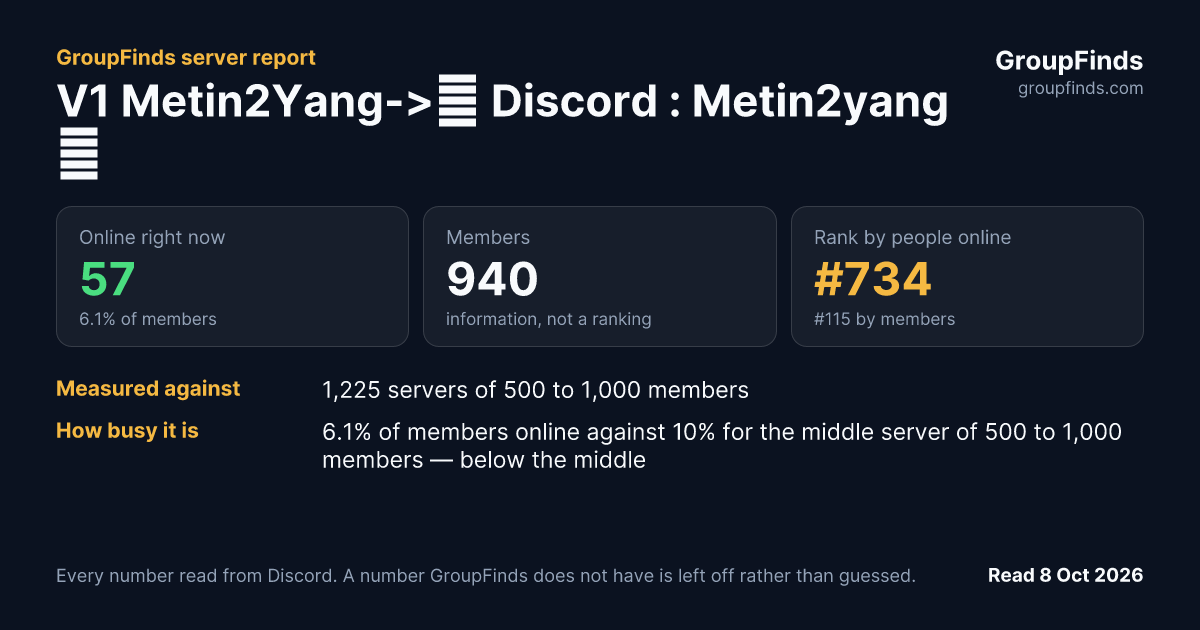 V1 Metin2Yang->👽 Discord : Metin2yang 👽 <--Discord CONTACT - WON/YANG Metin2 Official All Server's GroupFinds server report