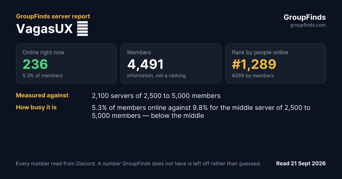 VagasUX ☂'s GroupFinds server report
