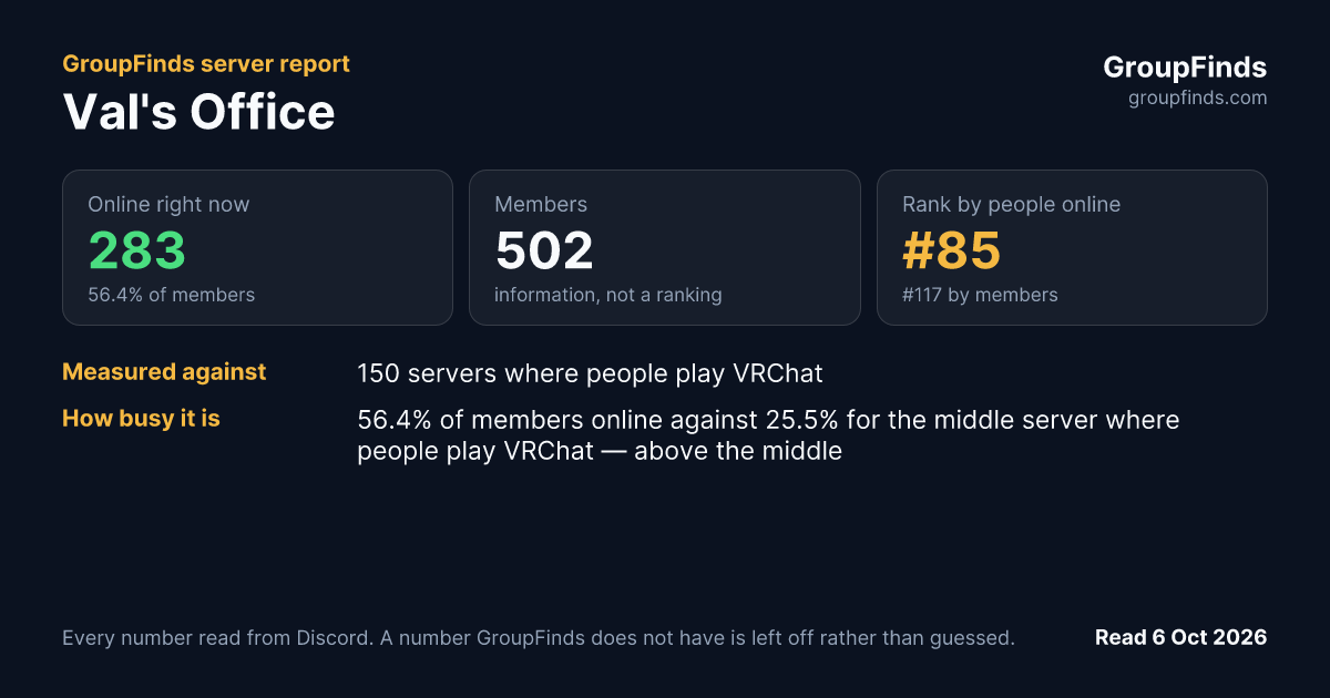 Val's Office's GroupFinds server report
