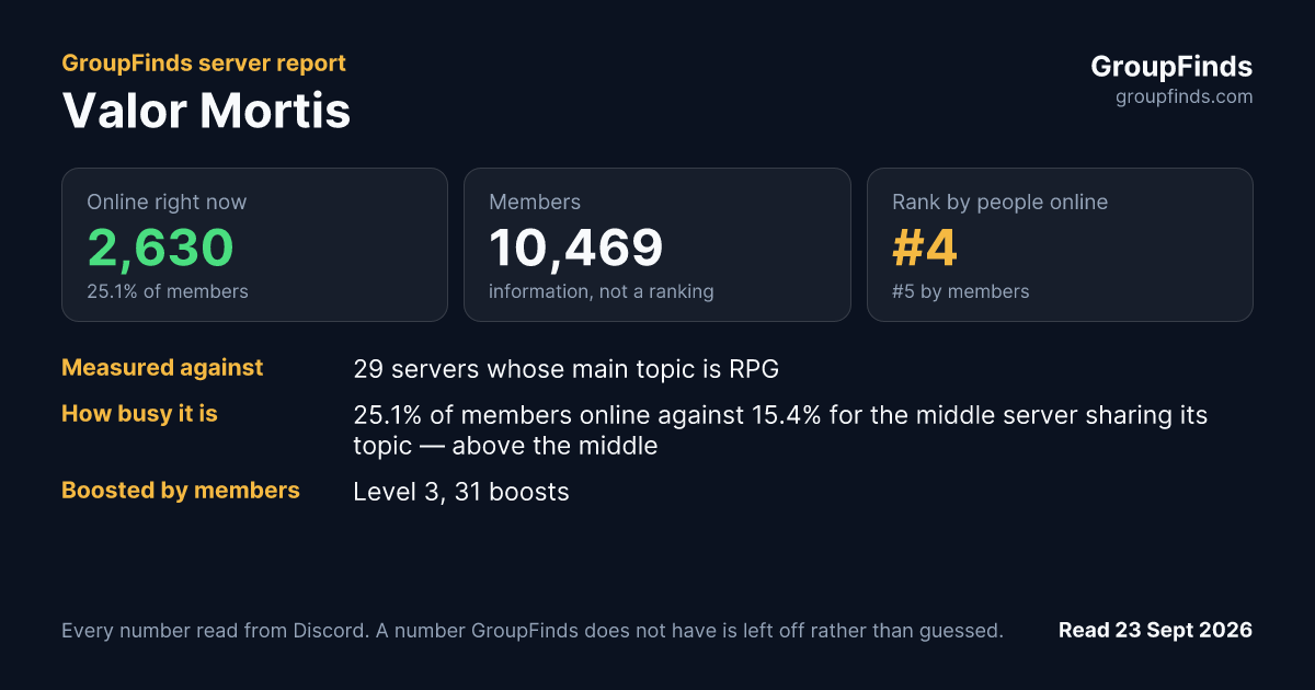 Valor Mortis's GroupFinds server report