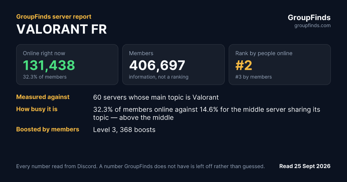 VALORANT FR's GroupFinds server report