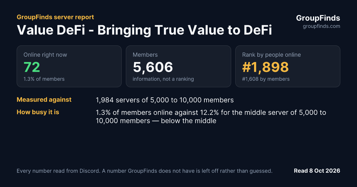 Value DeFi - Bringing True Value to DeFi's GroupFinds server report